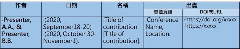 一分钟搞懂Conference paper和Conference proceeding – 检索课与数据库学术工具应用